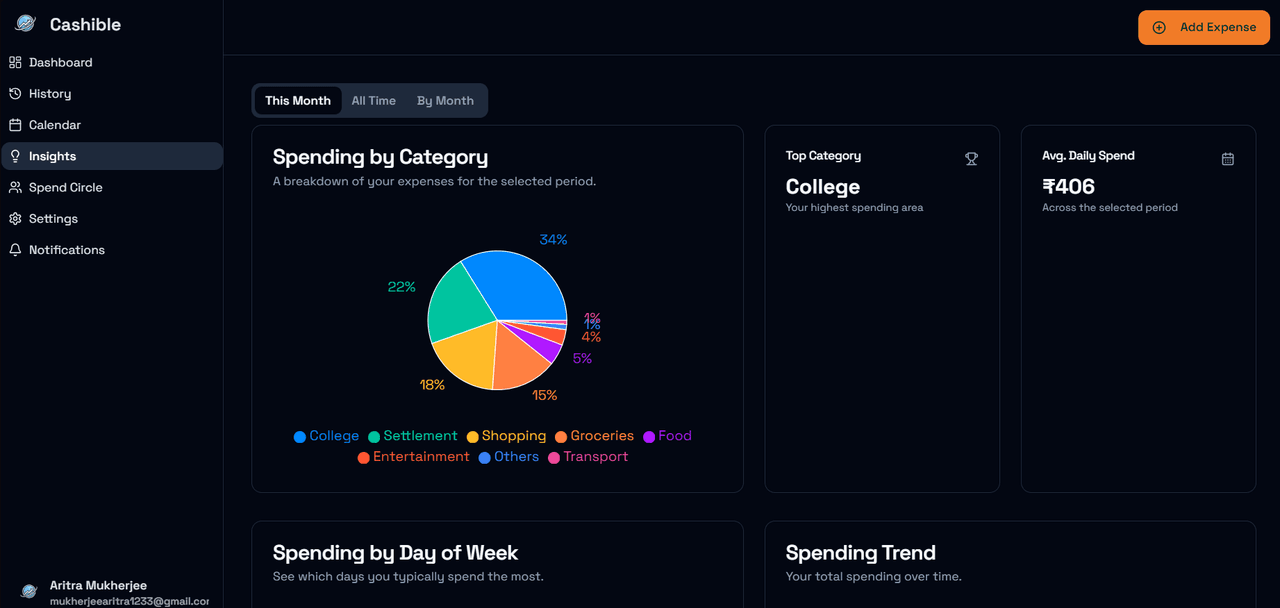 Deep Dive Insights